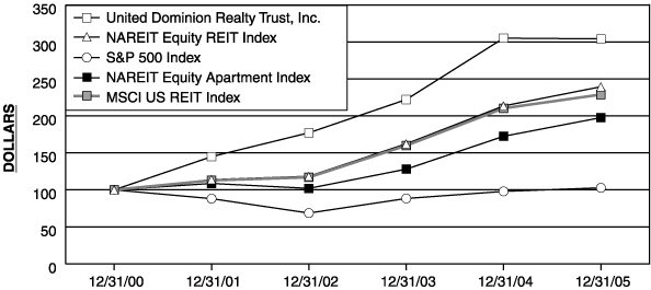 (PERFORMANCE GRAPH)